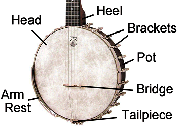 The parts of a backless banjo body.  Click for a larger picture.