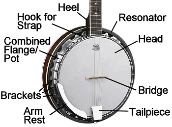 The parts of pop-top banjo body.  Click for a larger picture.
