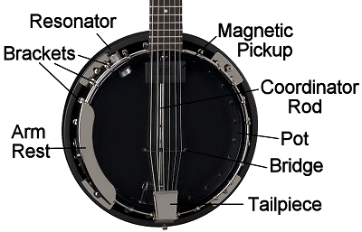 The parts of an inexpensive resonator body with the coordinator rod visible.  Click for a larger picture.