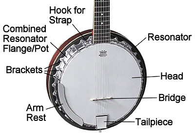 The parts of pop-top banjo body.  Click for a larger picture.