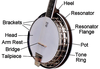 The parts of an inexpensive resonator banjo body.  Click for a larger picture.