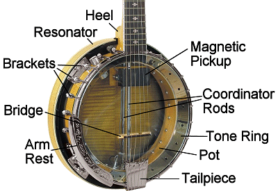 The parts of an inexpensive resonator banjo body.  Click for a larger picture.